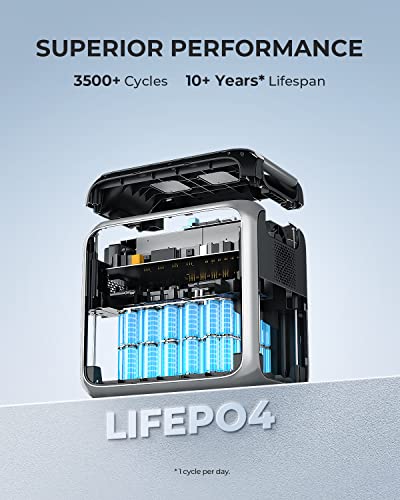 BLUETTI Portable Power Station AC200P, 2000Wh LiFePO4 Battery Backup