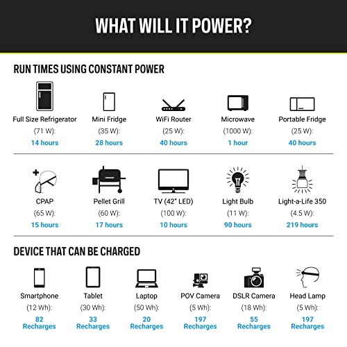 Goal Zero Yeti 1000X Portable Power Station, Solar-Powered Generator