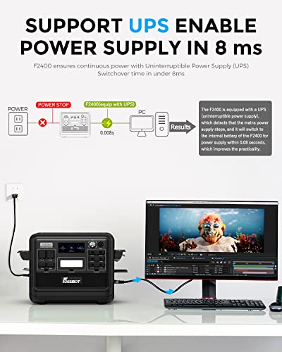 FOSSiBOT F2400 Portable Power Station, 2048Wh LiFePO4 Battery Backup/100-110V AC 2400W
