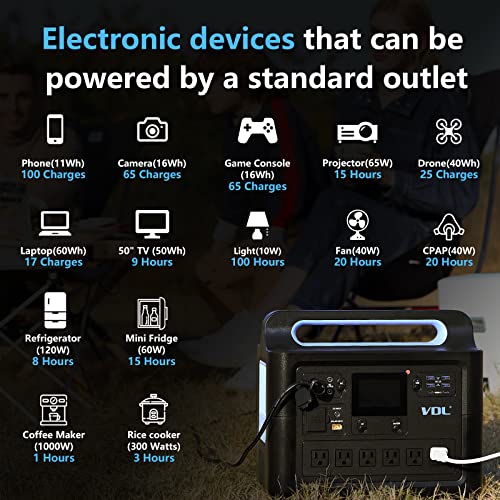 Portable Power Station 1228Wh/1500W, VDL HS1500 LiFePO4 Solar Generator Fully Charged 2 Hours