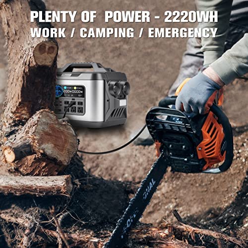 PRYMAX Portable Power Station 2200W (4500W Peak) Solar Generator with PD 100W Max Port