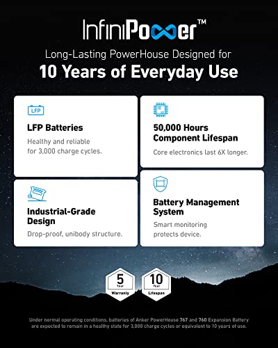 Anker SOLIX F2000 Portable Power Station, PowerHouse 767 and 760 Expansion Battery