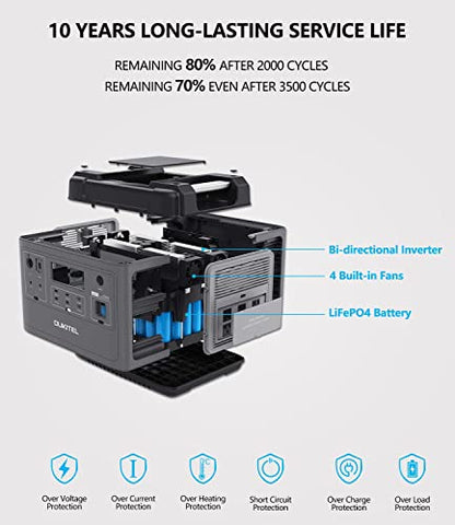 OUKITEL P2001 2000W Portable Power Station, 2000Wh LiFePO4 Battery Backup w/ 6 2000W (4000W Surge)