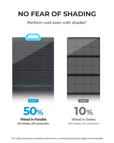 BLUETTI Solar Generator AC200P with 3 PV200 Solar Panels Included, 2000Wh Portable Power Station