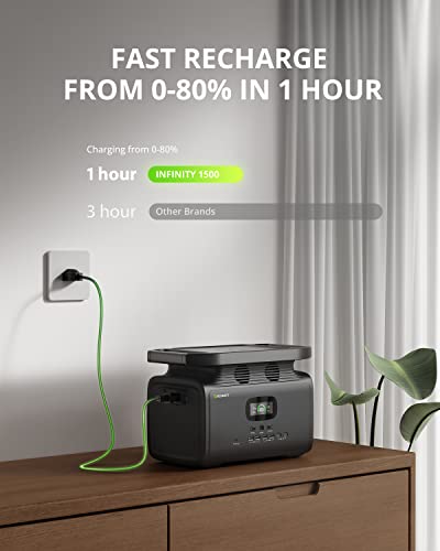 GROWATT Portable Power Station INFINITY 1500, 1512Wh Large Capacity Solar Generator