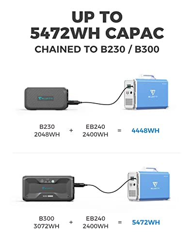 MAXOAK Portable Power Station 2400Wh/1000W EB240 Solar Generator