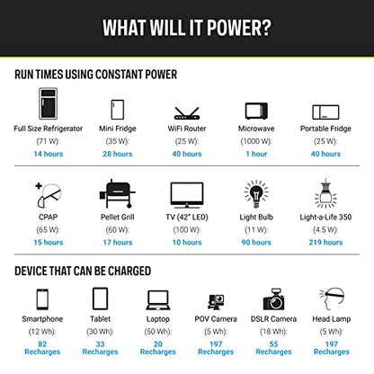 Goal Zero Yeti 1000X Portable Power Station, Solar-Powered Generator