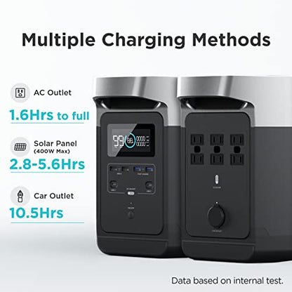 EF ECOFLOW Portable Power Station Delta 1000, 1008Wh Solar Generator with 6 x 1600W(3100W Surge) AC Outlets