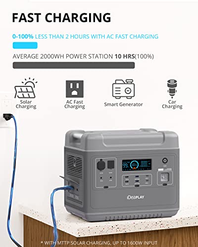 IDEAPLAY SN2200 Portable Power Station, 2000Wh LiFePO4 Battery Pack Solar Generator