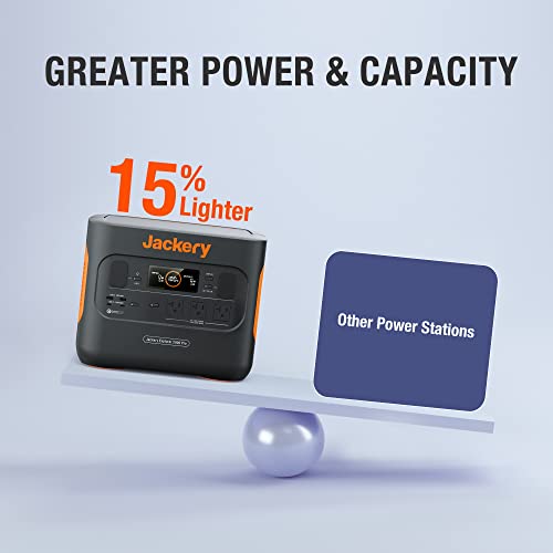 Jackery Explorer 2000 PRO Portable Power Station, 2160Wh Capacity with 3x2200W AC Outlets, Fast Charging