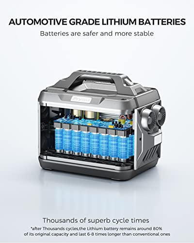 PryMax Steelite Portable Power Station 2200W (Peak 4500W), 2220Wh Solar Generator Lithium Battery Backup