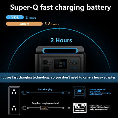 Portable Power Station 1228Wh/1500W, VDL HS1500 LiFePO4 Solar Generator Fully Charged 2 Hours