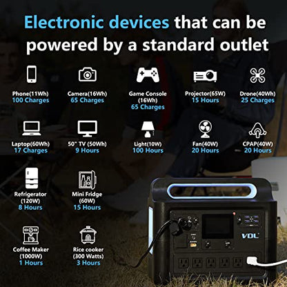 Portable Power Station 1228Wh/1500W, VDL HS1500 LiFePO4 Solar Generator Fully Charged 2 Hours