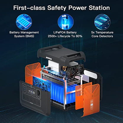 OUPES 2400W Portable Power Station, 2232Wh Solar Powered Generator w/ 5 AC Outlets (5000W Peak)