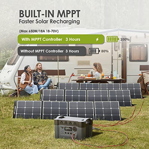 ALLPOWERS S2000 Pro Solar Generator 2400W (4000W Peak), 1500Wh MPPT Portable Power Station