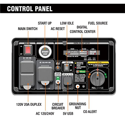 GENMAX Portable Inverter Generator, 6000W Super Quiet Gas Propane Powered Engine with Remote/Electric Start, Ultra Lightweight for Backup