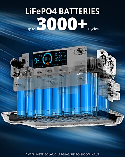 IDEAPLAY SN2200 Portable Power Station, 2000Wh LiFePO4 Battery Pack Solar Generator