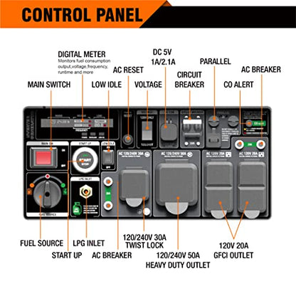 GENMAX Portable Inverter Generator, 9000W Super Quiet Gas Propane Powered Engine with Parallel Capability