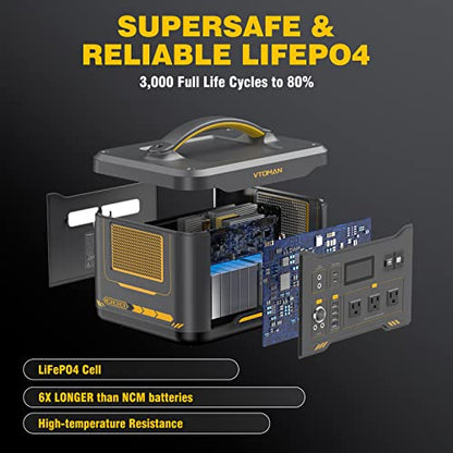 VTOMAN Jump 1000 Portable Power Station 1000W, 1408Wh LiFePO4 (LFP) Battery Powered Generator