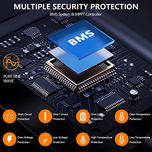 ALLWEI Portable Power Station 1200W(Peak 2400W), 1132Wh Solar Generator 306000mAh with 4 * 120V AC Outlets