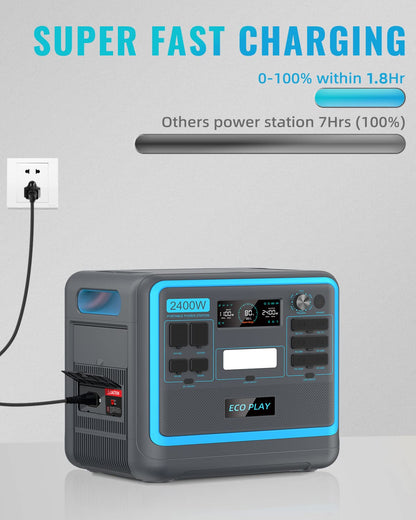 2400W Portable Power Station, 2048Wh LiFePO4 Battery Backup, 1.8H Fast Charging,16 Outputs